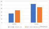 新能源汽车安全状态一些总结