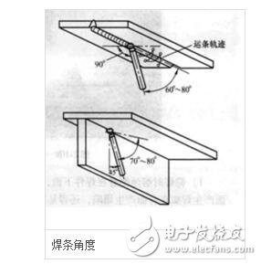 仰焊操作方法_仰焊操作注意事项