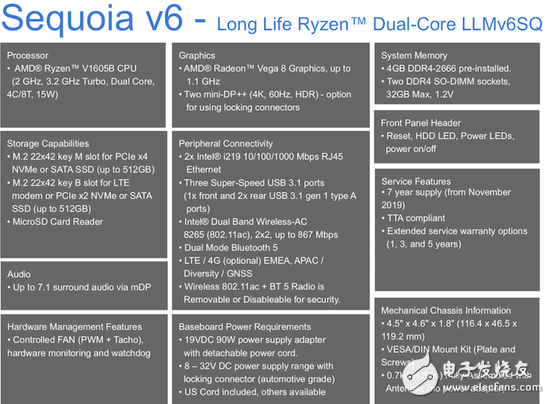 SimplyNUC推出首批使用AMD Ryzen处理器的UCFF产品