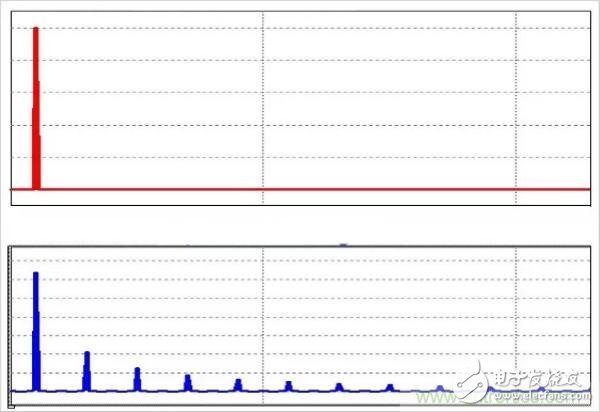 RC˲EMC