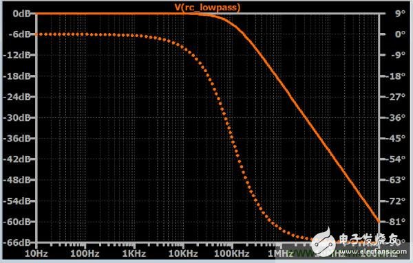 RC˲EMC