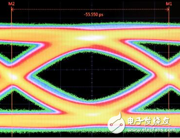 Rambus GDDR6 PHY内存达18 Gb...