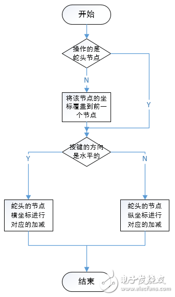 AT89C51单片机