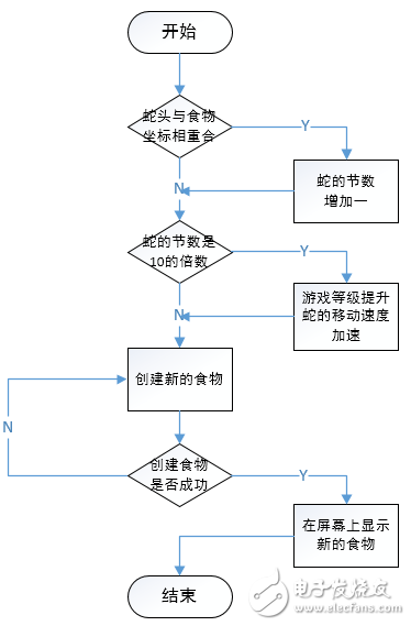 AT89C51单片机