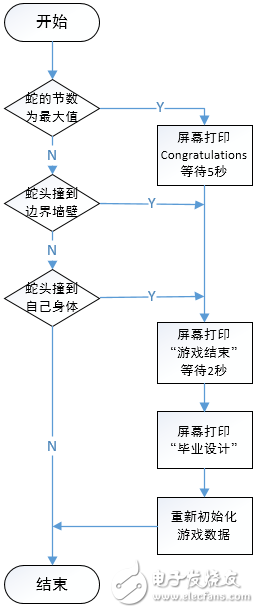 AT89C51单片机