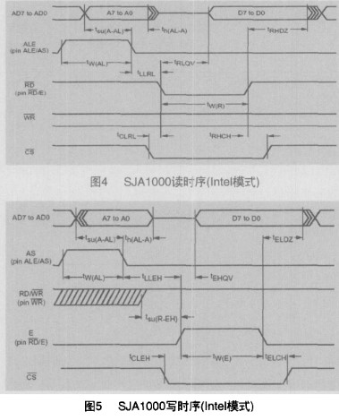 CAN總線通訊軟件的設計及在航空領域的應用研究