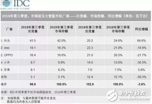 手机厂进入困局 创新破局成目前发展重点
