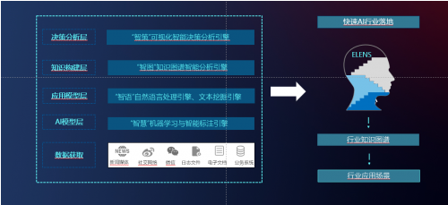認知智能的落地帶來了什么新事物