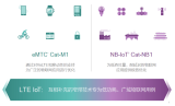 我們真的同時需要eMTC和NB-loT連接海量物...