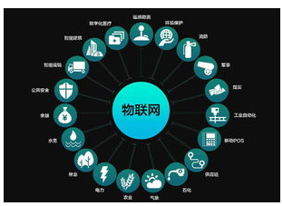 物聯網云平臺怎樣改善應用開發