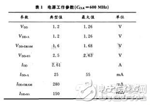 基于ADSP-TS201处理器的系统应用设计与外部接口技术的讨论