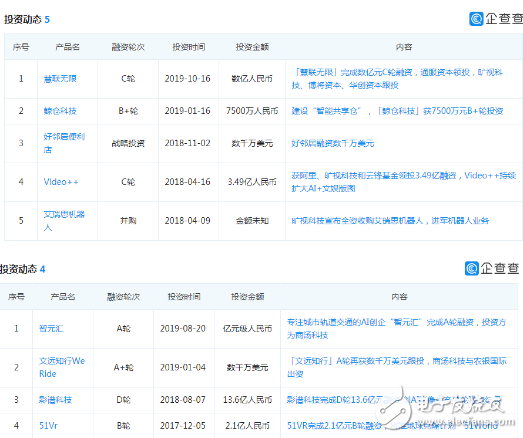 AI企业们的多元化发展 并不只是为了“造梦”