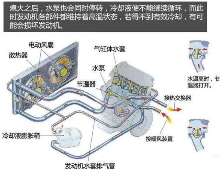 节温器损坏故障特征及应对措施