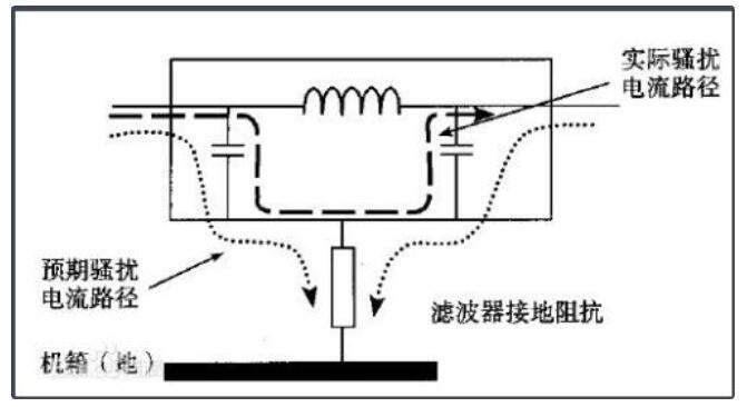 電源濾波器損壞的原因是什么