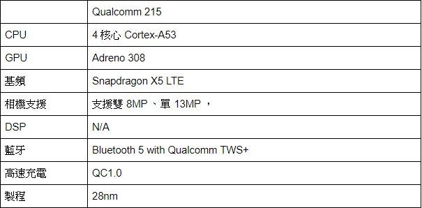 高通2019新款骁龙Snapdragon处理器汇总