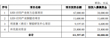 利亚德募资加码在紧锣密鼓地布局5G智慧照明