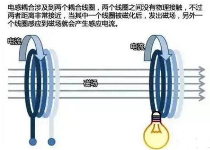 一文解读无线充电的原理