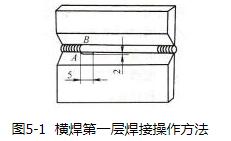 焊接方法