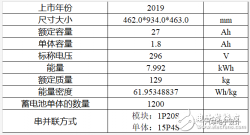 卡罗拉/雷凌PHEV解析