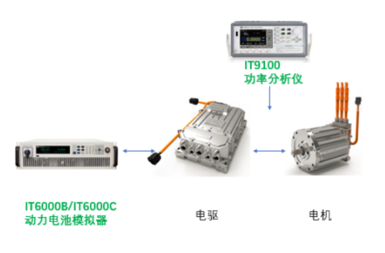 電池模擬器在新能源汽車(chē)系統(tǒng)中的應(yīng)用