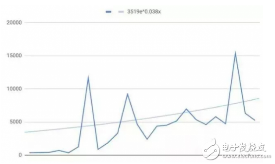 自动驾驶是汽车工业的梦想 完成最终蜕变或在15年后
