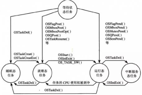 操作系统