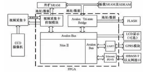 操作系统