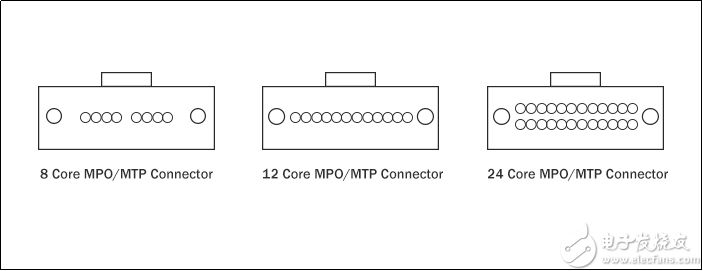 光纤连接器
