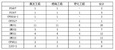 基于ProfiBus现场总线在造纸厂碱回收车间的应用研究