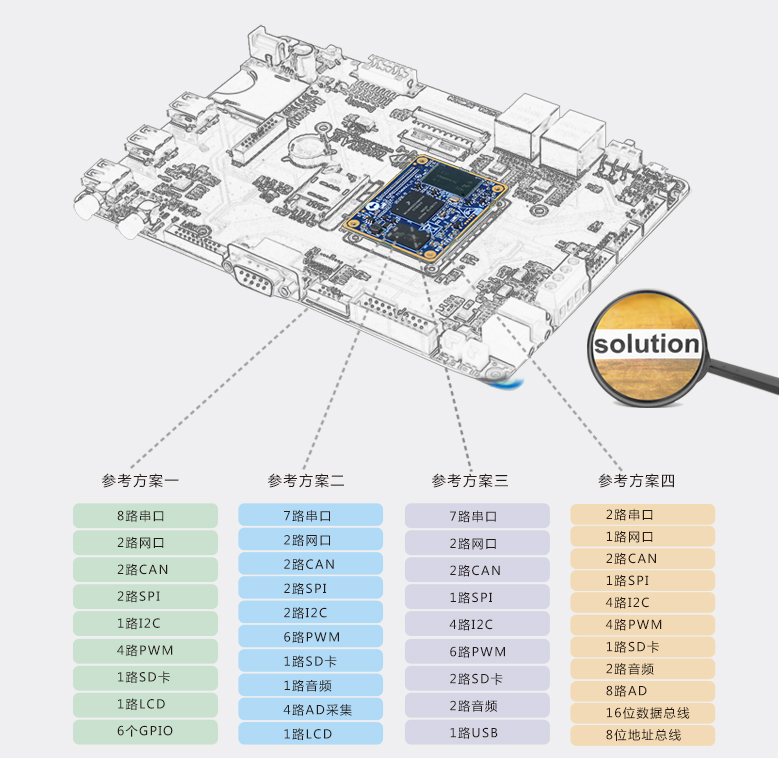 嵌入式主板