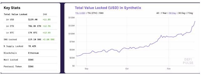 Synthetix跟BitMex有哪些不一样的地...
