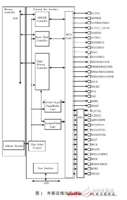 嵌入式系统CF卡存储技术你学会了没有