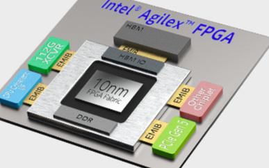 Agilex FPGA,現代FPGA技術的核心力...