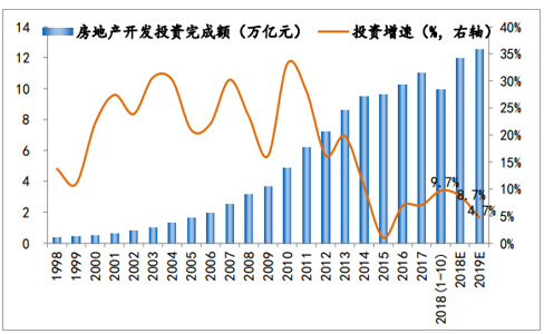 房产服务平台营销和服务如何借助机器人注册新宝6力量