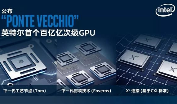 英特尔发布全新Xe架构GPU,7nm工艺专攻HPC/AI
