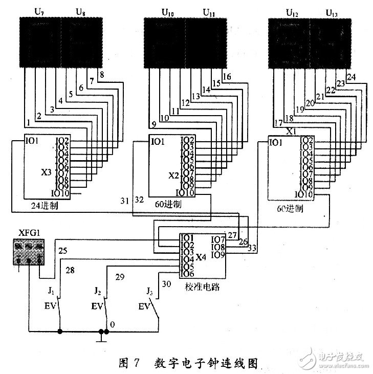 数字电子钟