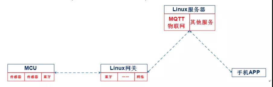 项目实战示例.jpg