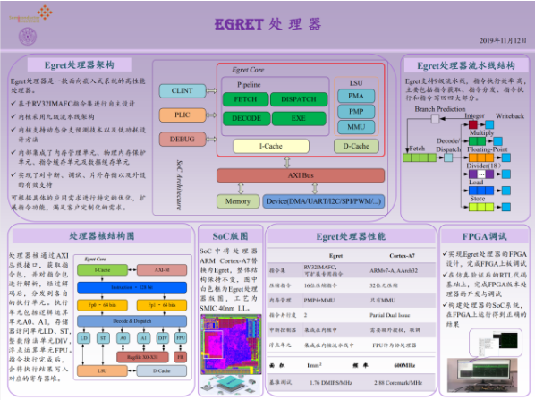 基于RISC-V架构的Egret处理器将很快进行量产