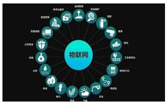 物联网可以通过什么形式来赚钱