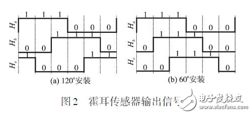 无刷电机