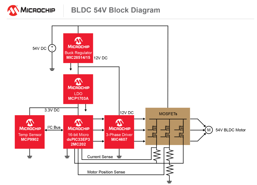 服務器應用選用54V BLDC電機的兩大主要原因分析