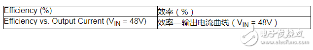 服務器應用選用54V BLDC電機的兩大主要原因分析