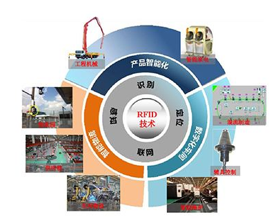 RFID柔性抗金屬標簽對于智能制造有什么幫助