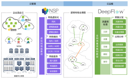 云杉网络推出的SDN网络服务正接近成熟阶段