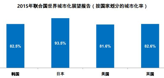 如何通过区块链技术来打造智慧城市
