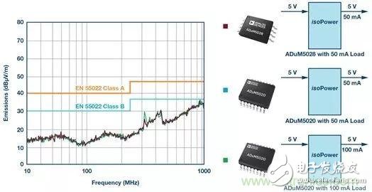 emc