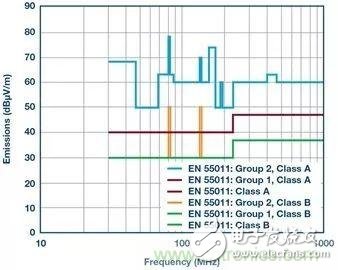 电子产品隔离电路抑制电磁干扰的设计