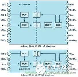 emc