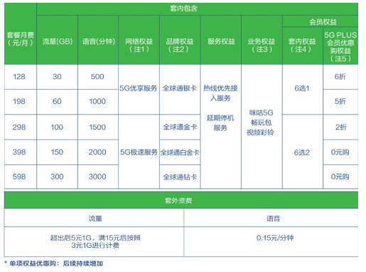 中国移动正式开启了三大品牌焕新升级行动