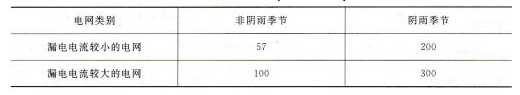 漏电保护器动作电流和动作时间的选择